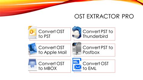AST to PHT Converter .